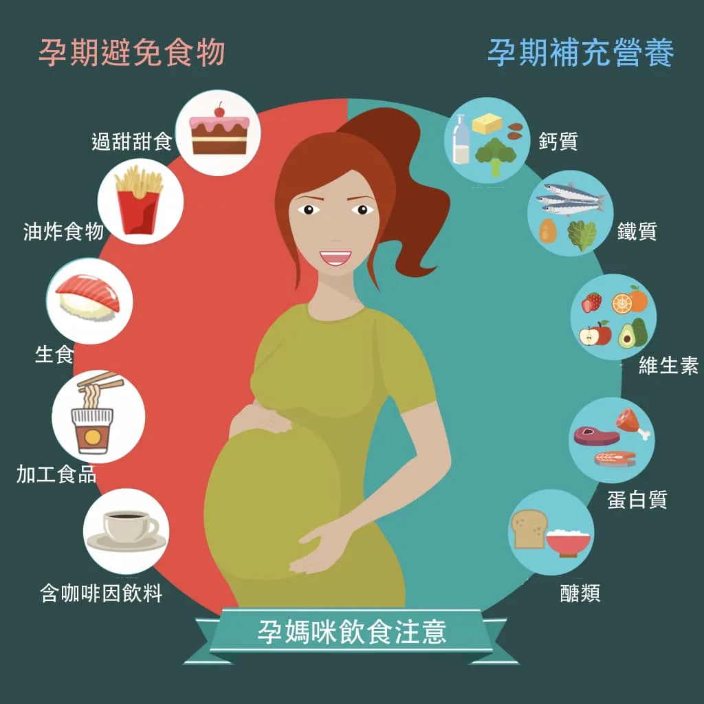 孕婦飲食