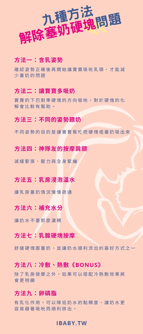 塞奶硬塊