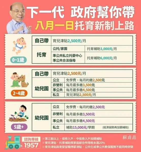 托育津貼