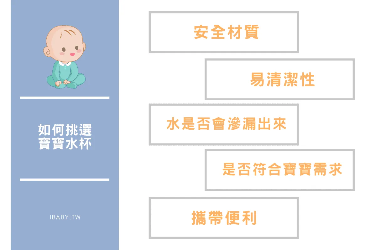 如何挑選 寶寶水杯